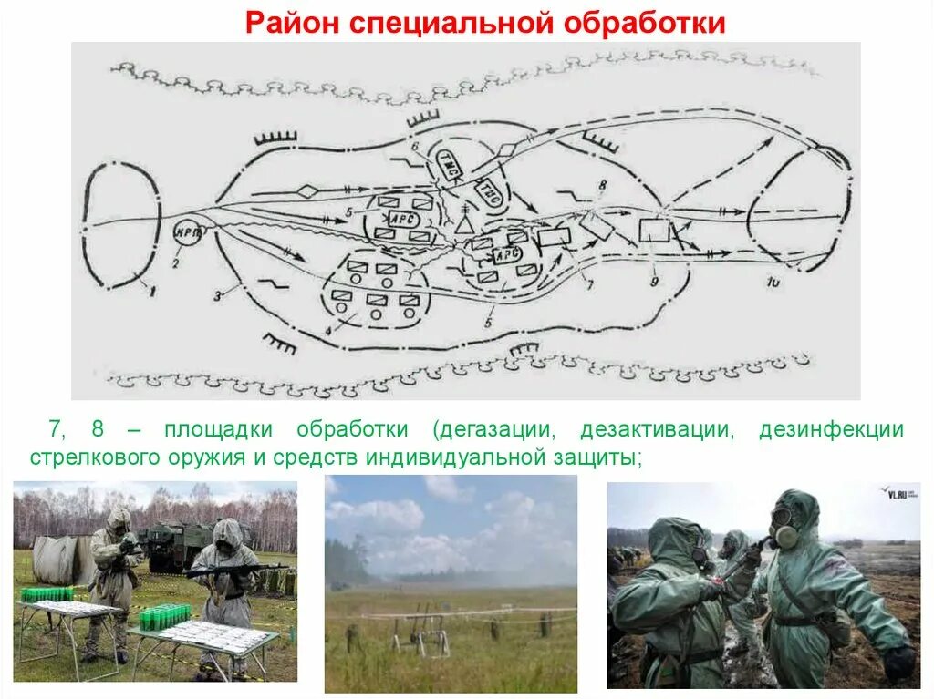 Специальная обработка вооружения и техники. Технические средства специальной обработки. Площадка специальной обработки. Дезактивация оружия стрелкового.