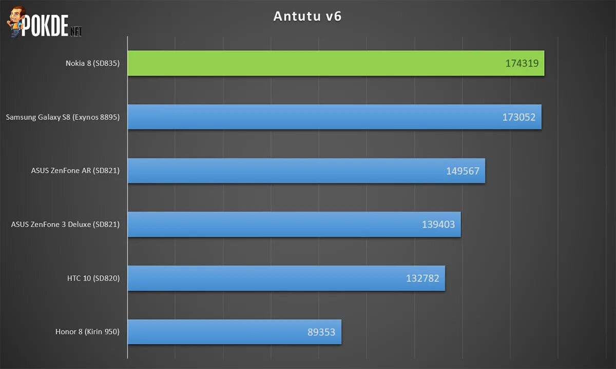 8 тест антуту. Samsung s9 ANTUTU. Galaxy s 8 Plus ANTUTU. Samsung Galaxy s8 ANTUTU. MEDIATEK mt6580m ANTUTU.