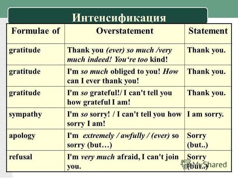 Idiomatic and non-idiomatic compounds.