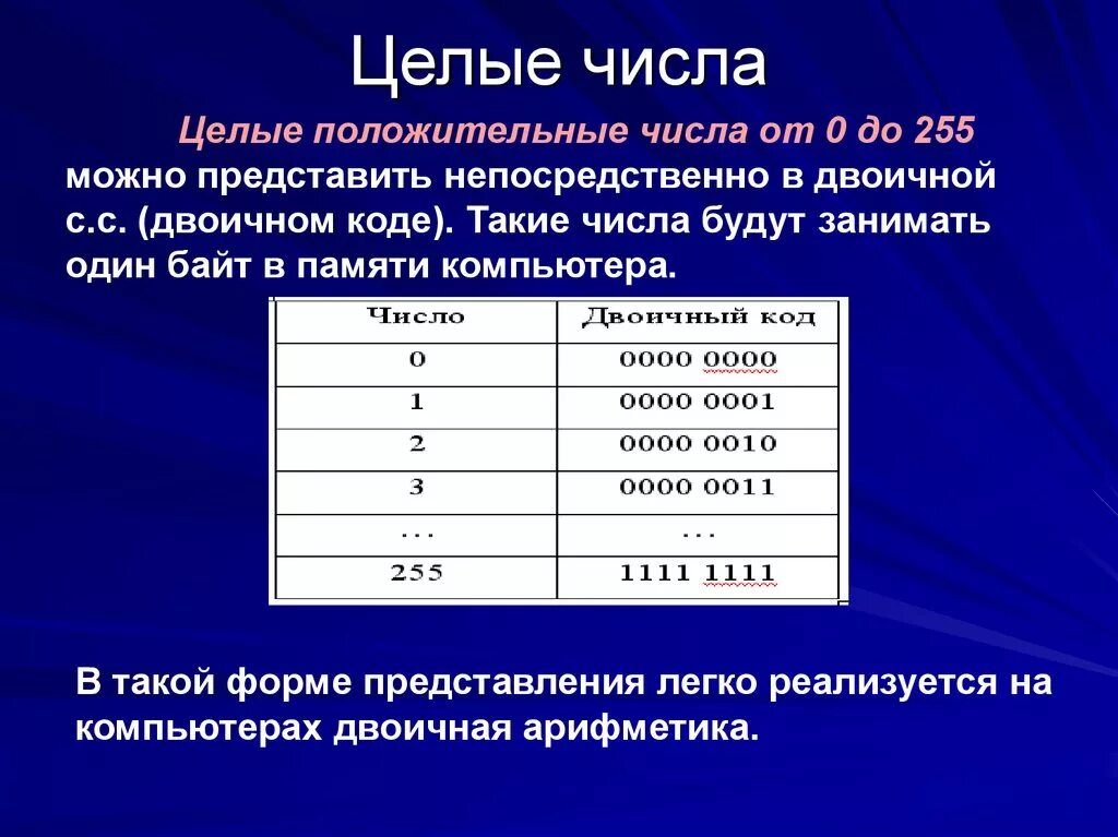 Двоичное сколько битов. Целые числа. Примеры целых чисел. Целое число. Целые числа примеры.