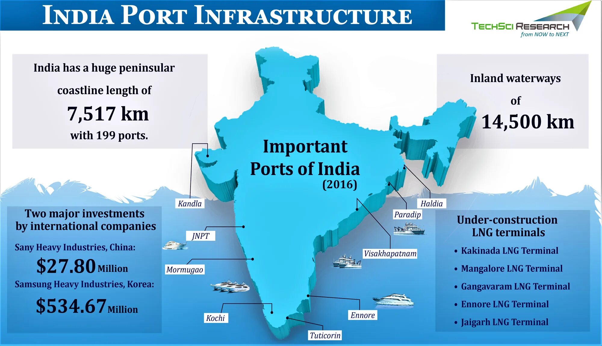 Порт Haldia India. Jaigarh Port на карте. Инфографика морской порт. Порт Маркет. Main port