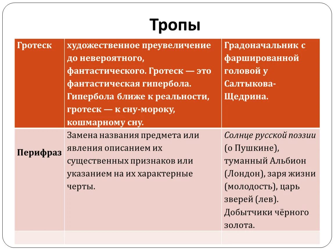 Художественное преувеличение термин. Художественное преувеличение. художественное средство преувеличение.