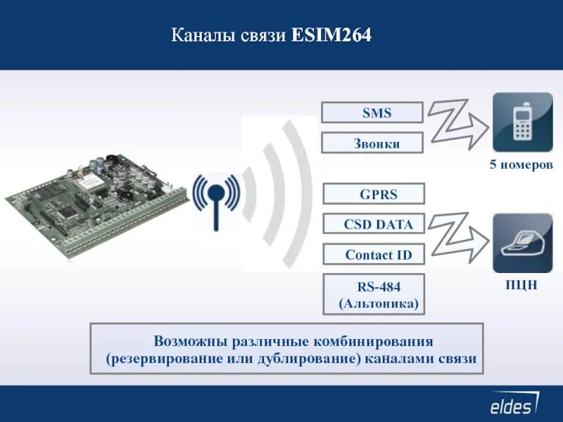 Какие устройства поддерживают esim