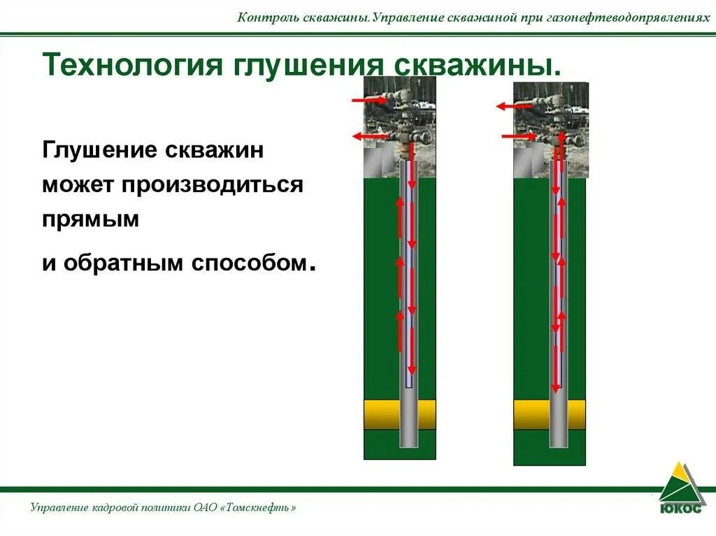 Промывка скважины нефтяных скважин. Схема глушения нефтяных скважин. Непрерывный метод глушения скважины. Схема глушения скважины прямой промывкой чертеж. Скважина мониторинга