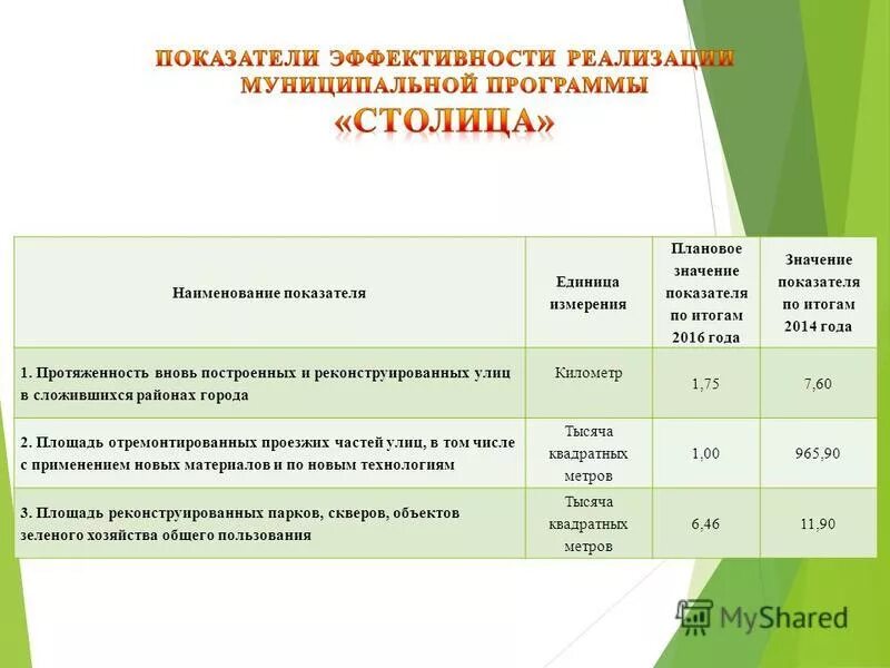 Надежности, качества и энергетической эффективности. Плановое значение показателя это. Установление значимости показателей качества услуги. Показатели надежности объектов водоснабжения. Показатели надежности и качества в сфере теплоснабжения.
