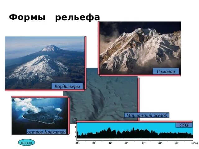 В каком направлении происходит понижение рельефа гималаи. Гималаи форма рельефа. формы рельефа кордильеры гималаи. вид формы рельефа гималаев. рельеф гималайских гор.