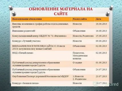 Обновление материалов
