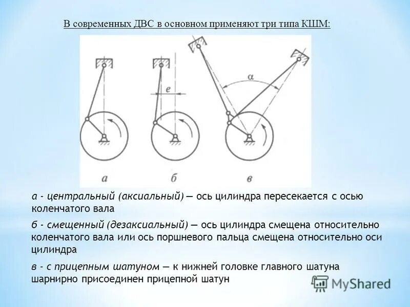 Механизм сдвига. Механизм сдвига. Механизм сдвига. Механизм сдвига. Рычажно шарнирный механизм тмм.