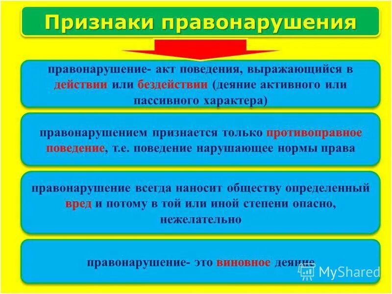 Опасное поведение это правонарушение