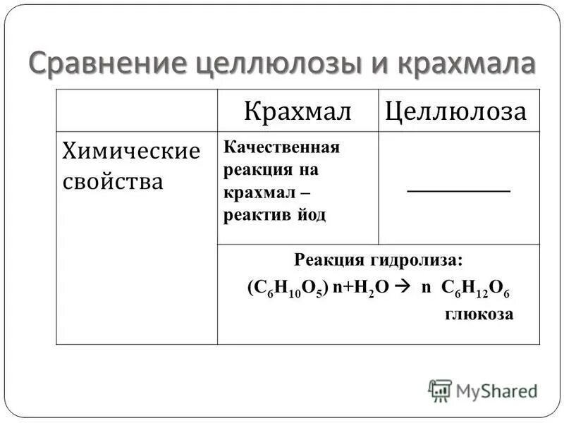 Сравнительная таблица крахмала и целлюлозы