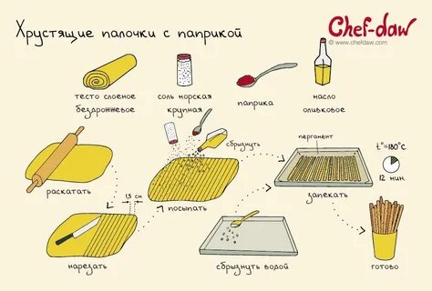 Chef daw