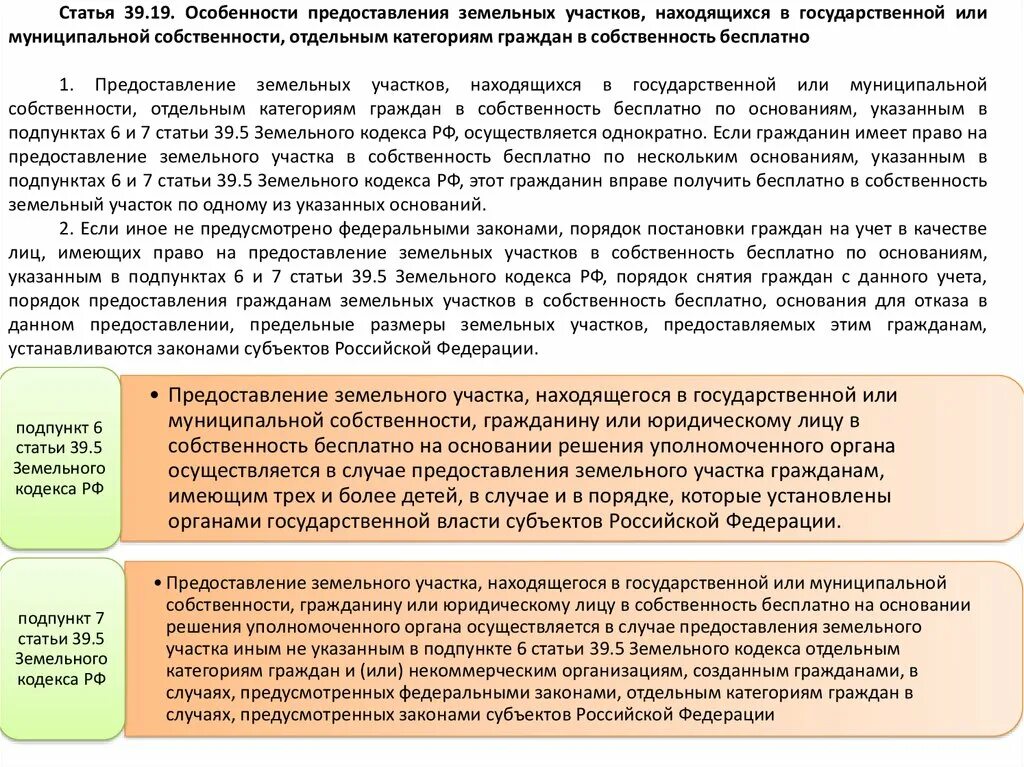 Предоставление земельных участков изменения в законе. Особенности предоставления земельных участков. земельные участки предоставляются гражданам. предоставление земельного участка в собственность бесплатно. юридические лица в аренде земельных участков.