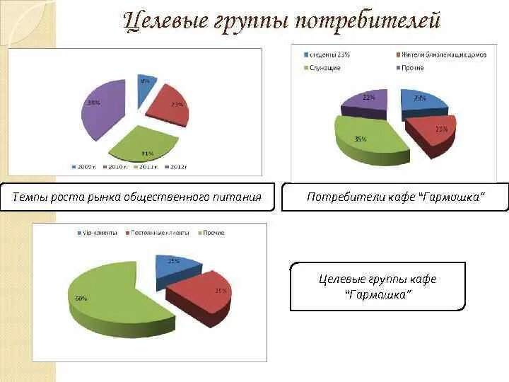Выбрать целевой рынок. Группы целевых рынков. Целевой рынок проекта. Целевые рынки целевые потребители. Выбор целевых потребителей.