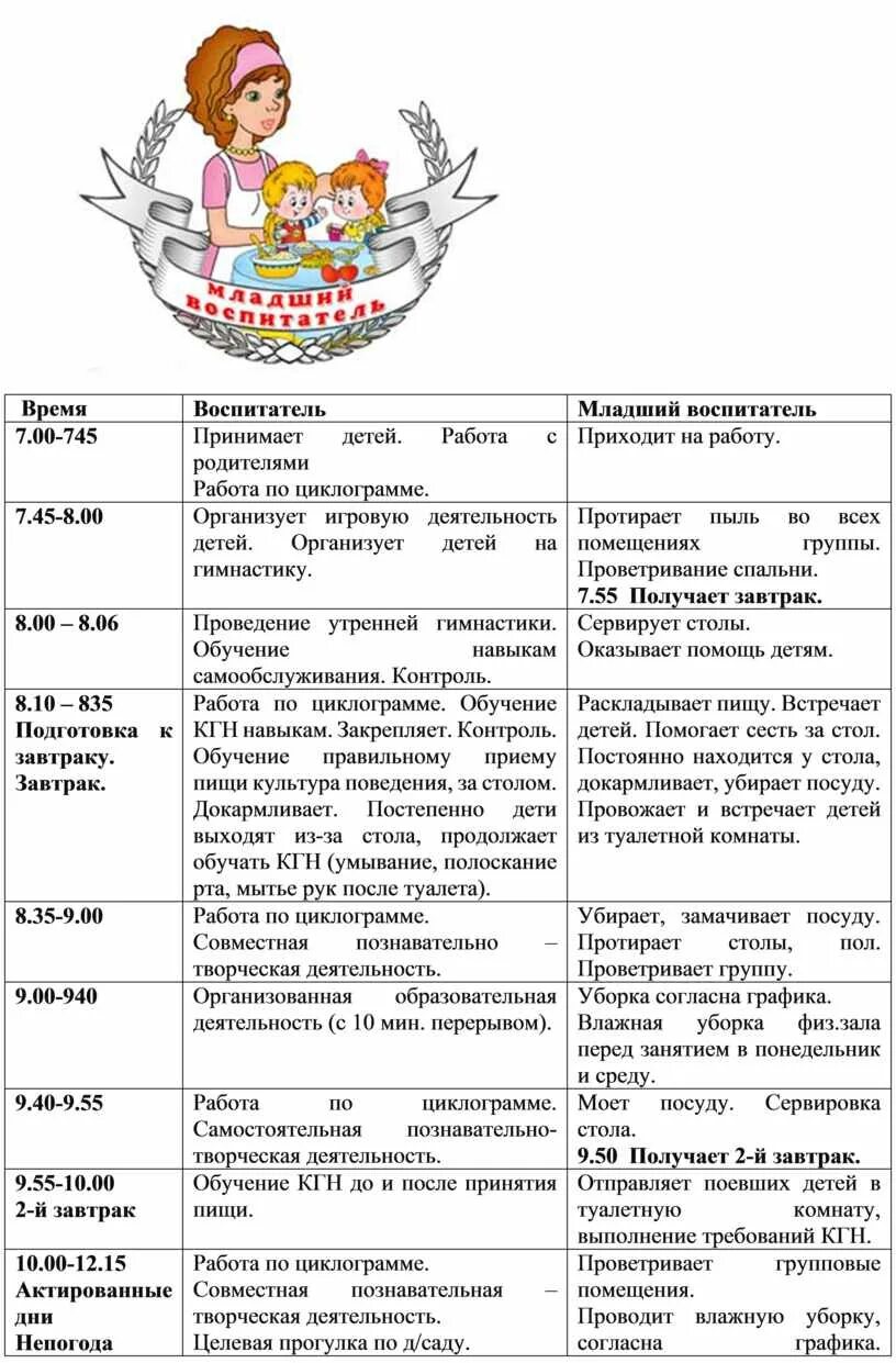 Обязанности воспитателя в детском саду 2024. Циклограмма воспитателя и младшего воспитателя ДОУ. Работа младшего воспитателя. Обязанности помощника воспитателя в детском саду. Расписание рабочего садика воспитателя.