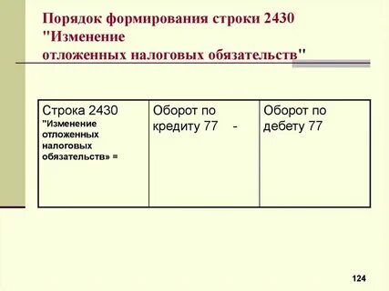 Начисление налогового обязательства