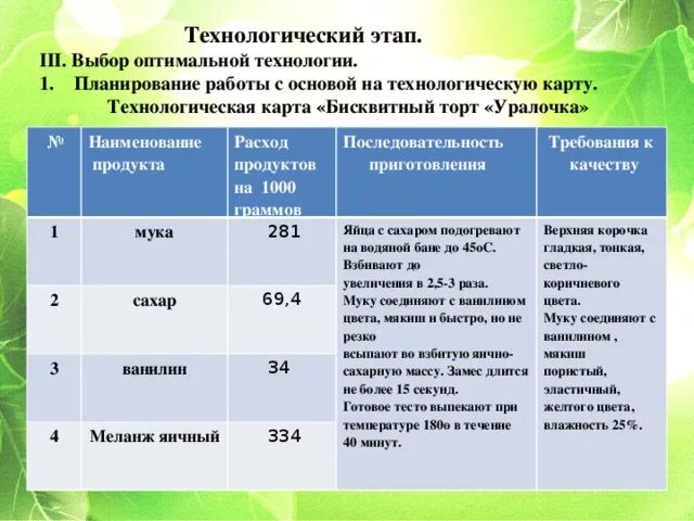 Технологическая карта бисквита. Технологическая карта приготовления бисквитного торта. Технико технологическая карта на торт бисквитный. Технологическая карта бисквитного торта.