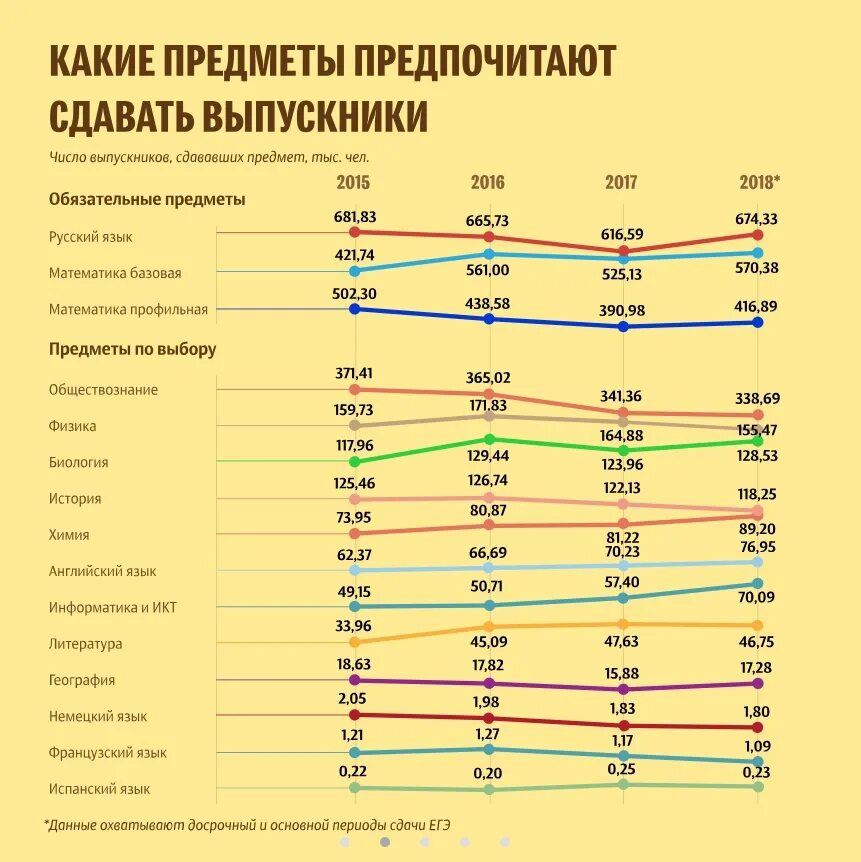 Какие предметы сдавать музыканту. Егэ испанский язык. егэ по испанскому языку. самые легкие предметы для сдачи огэ. какие предметы сдают на огэ.