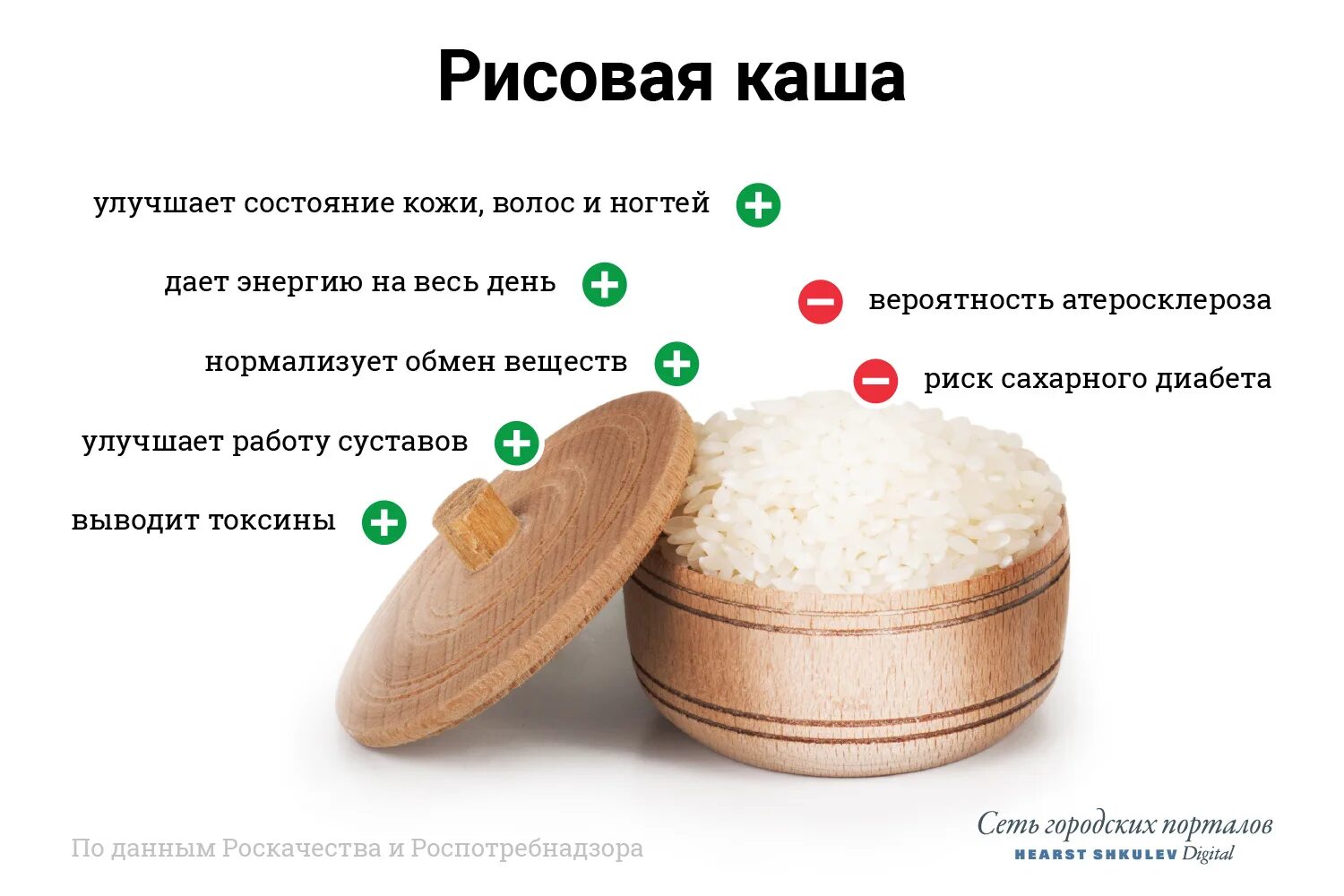 Что будет если каждый день есть рис. Польза риса. чем полезен рис. рис полезные вещества. рис полезность для организма.