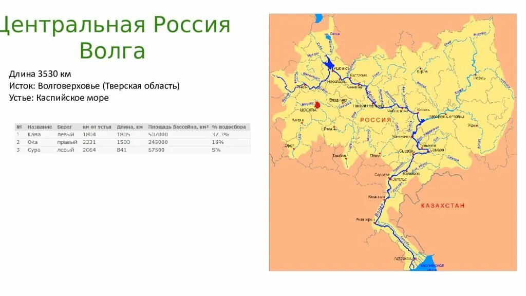 Волга центр рф