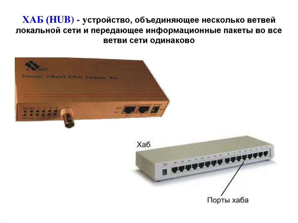Что значит хаба