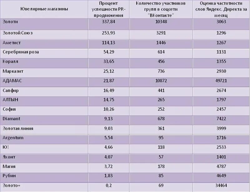 Тренды на рынке на ювелирные украшения. Мюз магазин. Рейтинг ювелирных магазинов. Ювелирная выставка в москве 2021 вднх junwex. Рейтинг ювелиров.