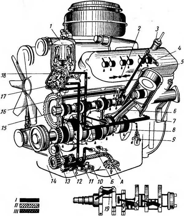 Ямз 236 какое масло. Масляная система ЯМЗ 236. Масляная система двигателя ЯМЗ 236. Смазка двигателя ЯМЗ 236. Система смазки двигателя ЯМЗ 236.