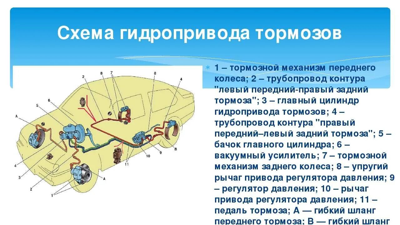 Механизм автомобиля легкового. Схема тормозной системы легкового автомобиля. Схема гидропривода тормозных механизмов.