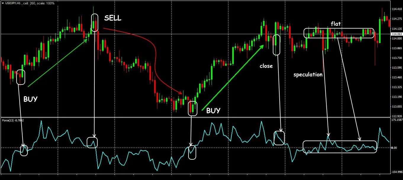 Activity indicator. Индикатор trend direction &amp; force. dashboard direction trend индикатор. activity indicator swift. activity indicator ios.