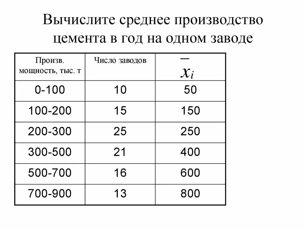 Как вычислить среднее производство. Среднее производство цемента на один завод составляет. Выпуск средний за год. Рассчитать среднее производство крупы за год статистика.