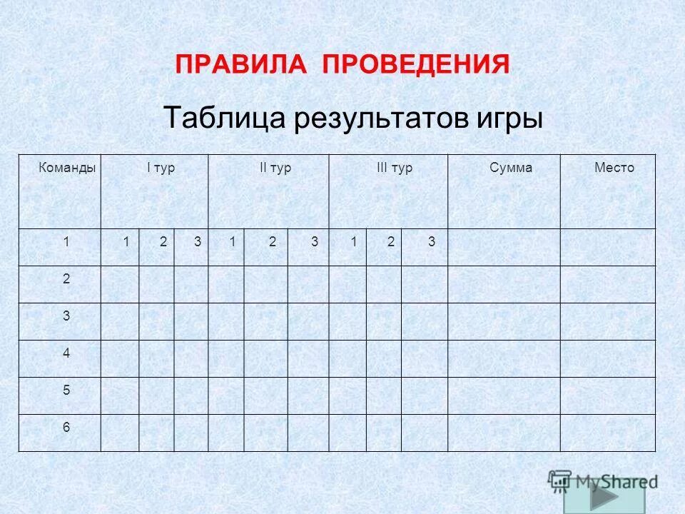 Таблица результатов форма. Таблица результатов форма