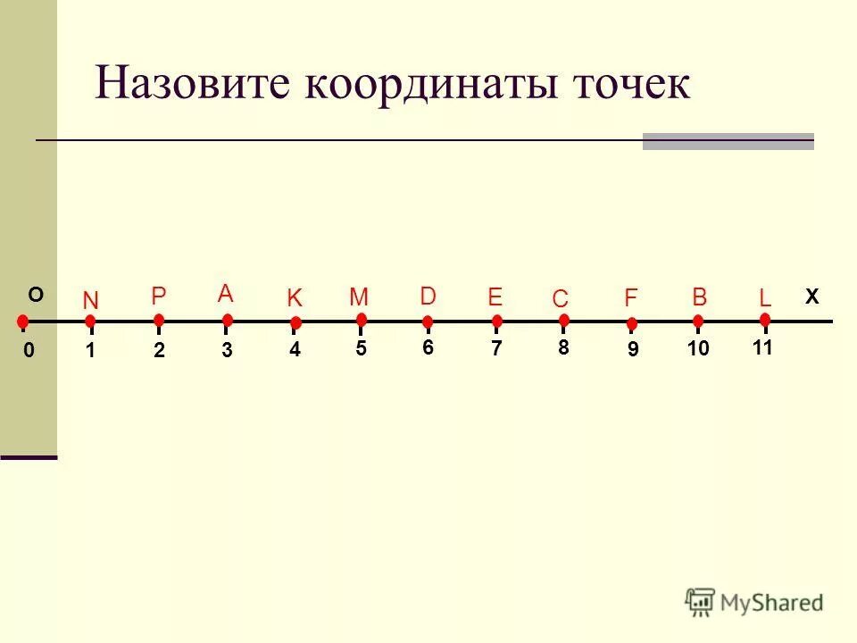 Назови координату точки b