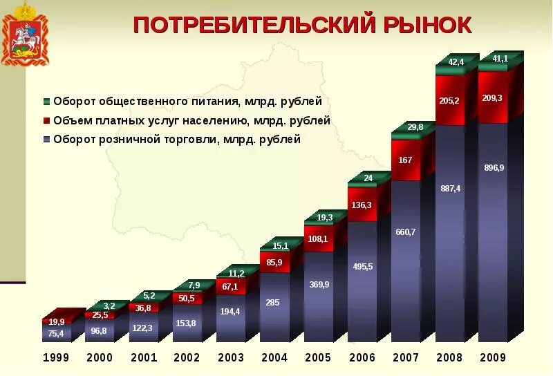 Рынок потребителей. Структура потребительского рынка. Характеристика рынка потребительских товаров и услуг. Характеристики потребительского рынка.