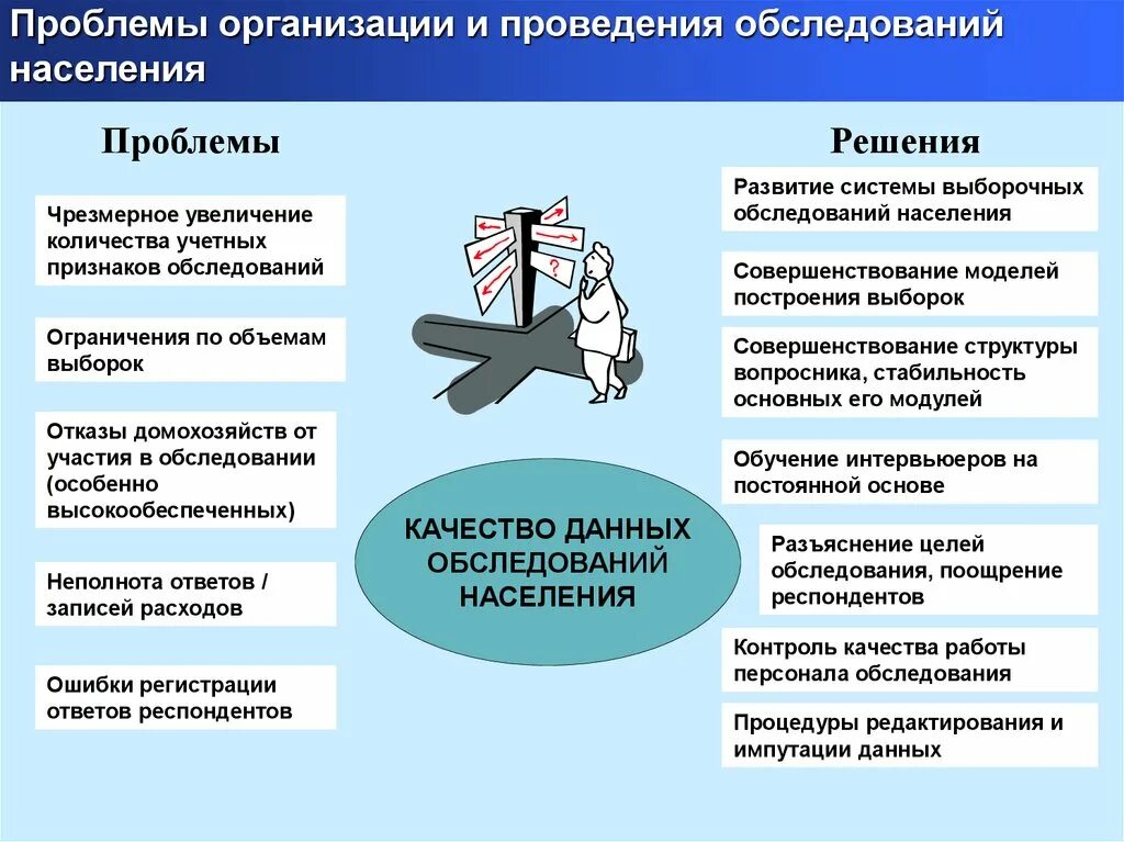 Проблемы в организации примеры. Проблемы предприятия. Проблемы в компании пример. Организационные проблемы предприятия. Проблемы с юридическими лицами