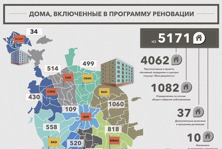 Как попасть в реновацию