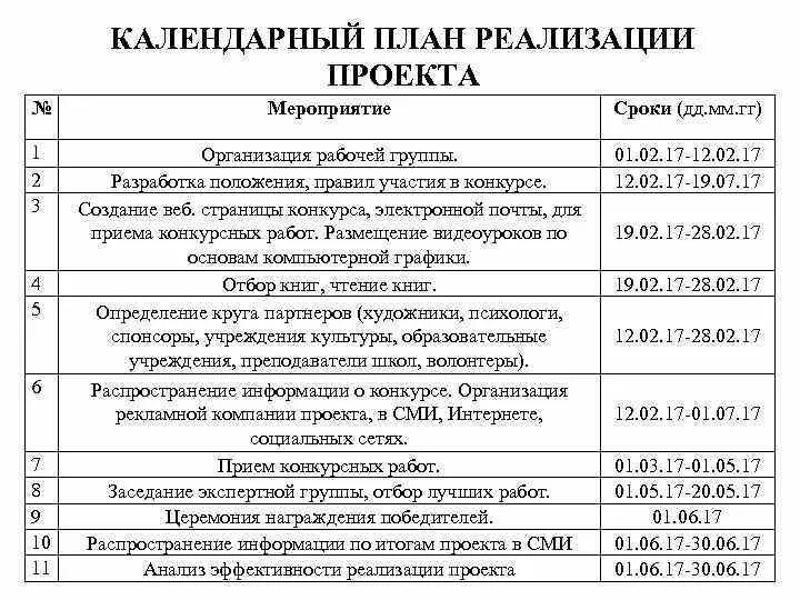 Планирование социального проекта. Календарный план реализации проекта пример. Календарный план реализации проекта пример президентский Грант. Календарный план реализации проекта бизнес плана. План работы для реализации проекта.