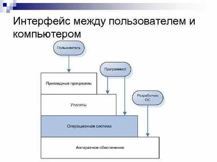 Компания интерфейс