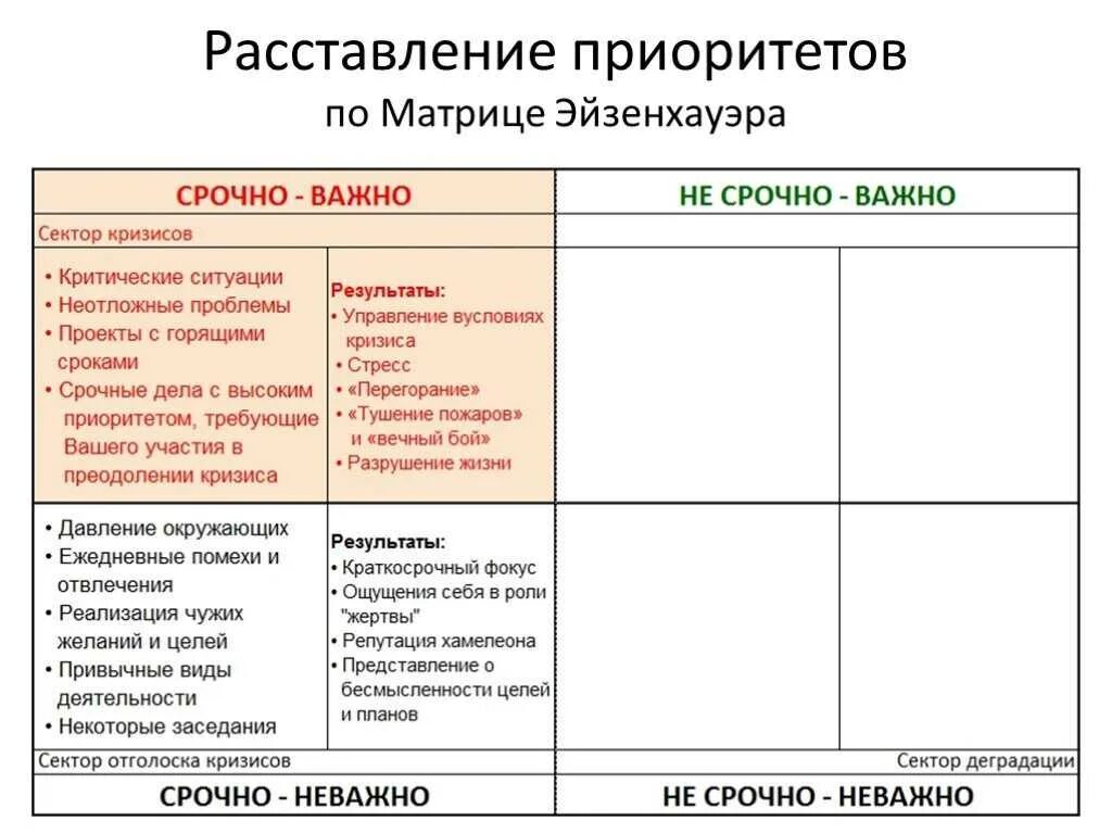 Зачем существуют приоритеты. Приоритизация матрица Эйзенхауэра. Матрица Эйзенхауэра тайм менеджмент. Схема приоритетов в жизни. Цели тайм менеджмента.