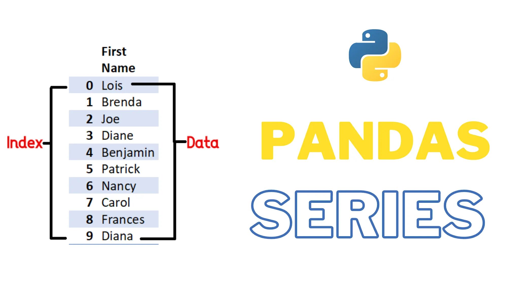 Pandas series. Pandas-датафреймы. Series Pandas Index. Pandas.Series объявление.