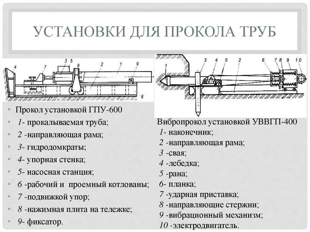 Инструкция прокола. Схема горизонтального прокола трубопровода. прокладка трубопровода методом прокола схема. установки гидравлические управляемого прокола. прокладка газопровода методом прокола.