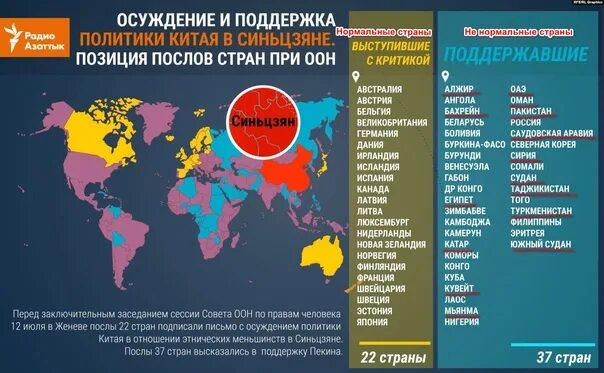 Страны против оон. Список стран поддержавших. страны поддержавшие политику китая. страны которые поддерживают. какие страны поддерживают китай.
