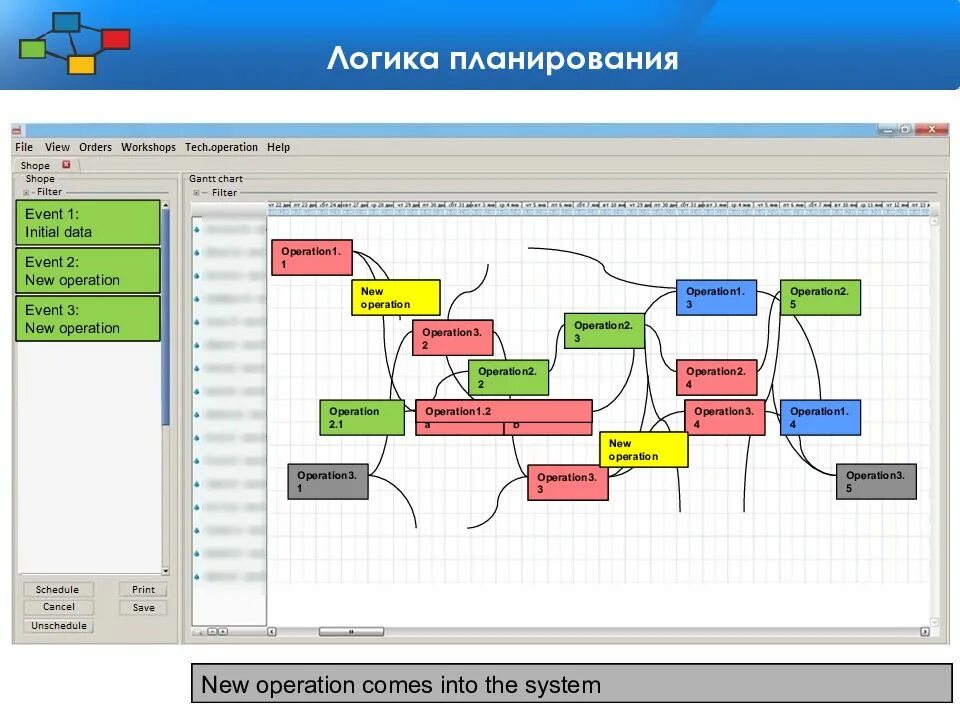 Логика планирования и логика обстоятельств. Определите последовательность логики стратегического планирования:. Основные элементы логики планирования. Логика планирования и логика обстоятельств. Логический план.