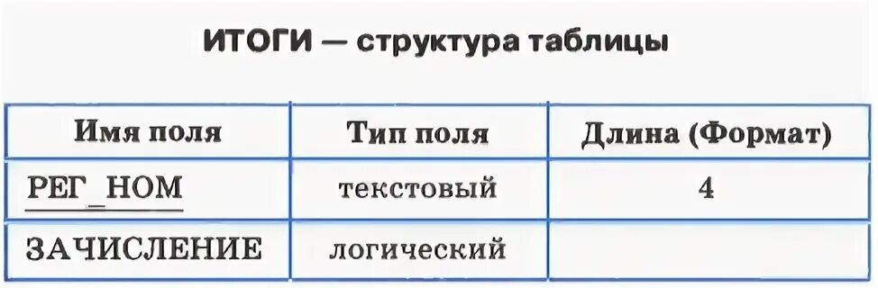 таблица по содержимому