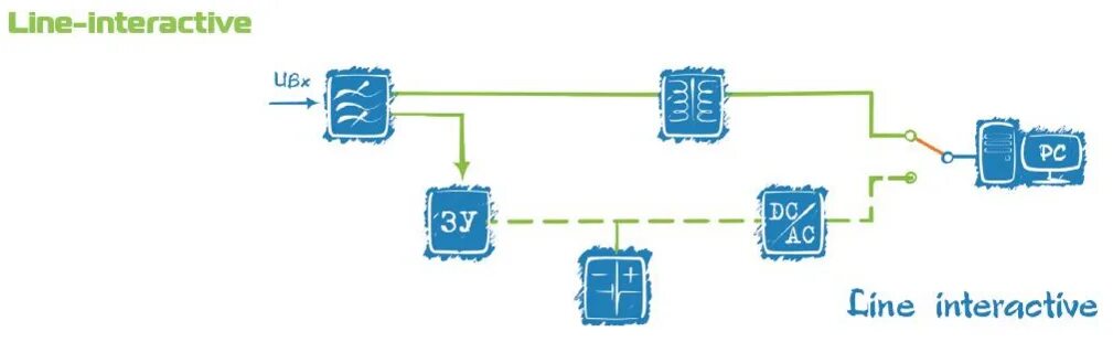 Line линейно интерактивные line. Line линейно интерактивные line