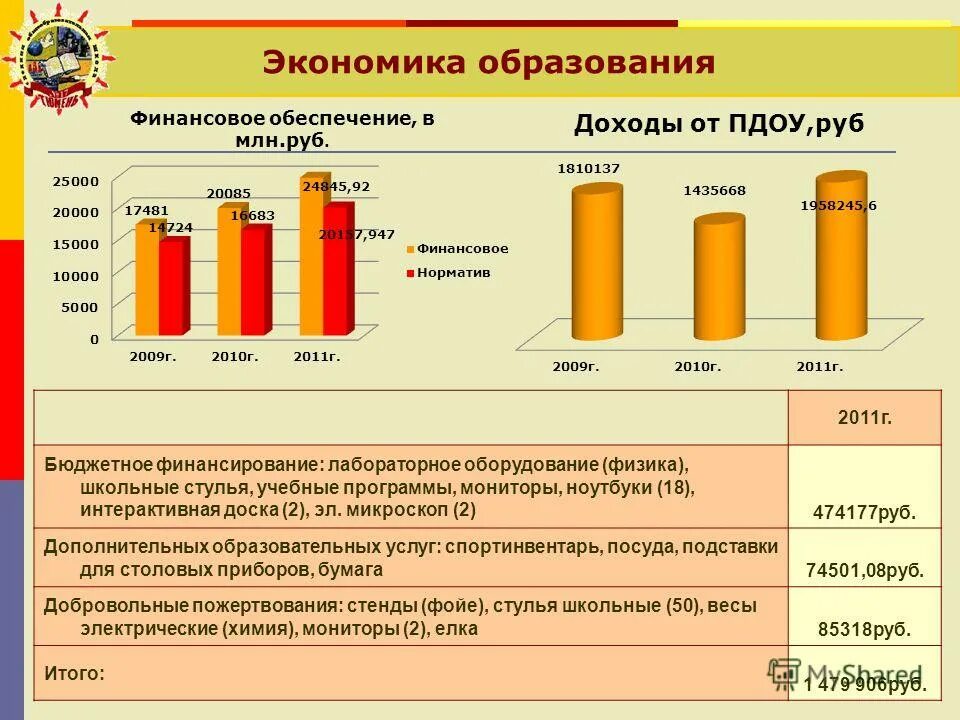 Доп образование экономика