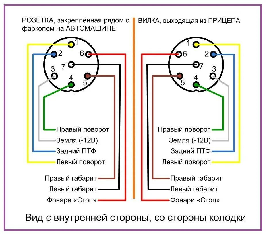 Как подключить фаркоп автомобиля. Распиновка подключения прицепа розетки фаркопа легкового автомобиля. Схема подключения штекера прицепа легкового автомобиля. Схема подключения электропроводки автомобильного прицепа. Вилка фаркопа схема подключения.