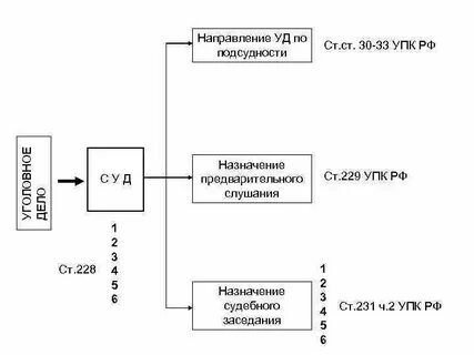 Дела о возмещении вреда подсудность