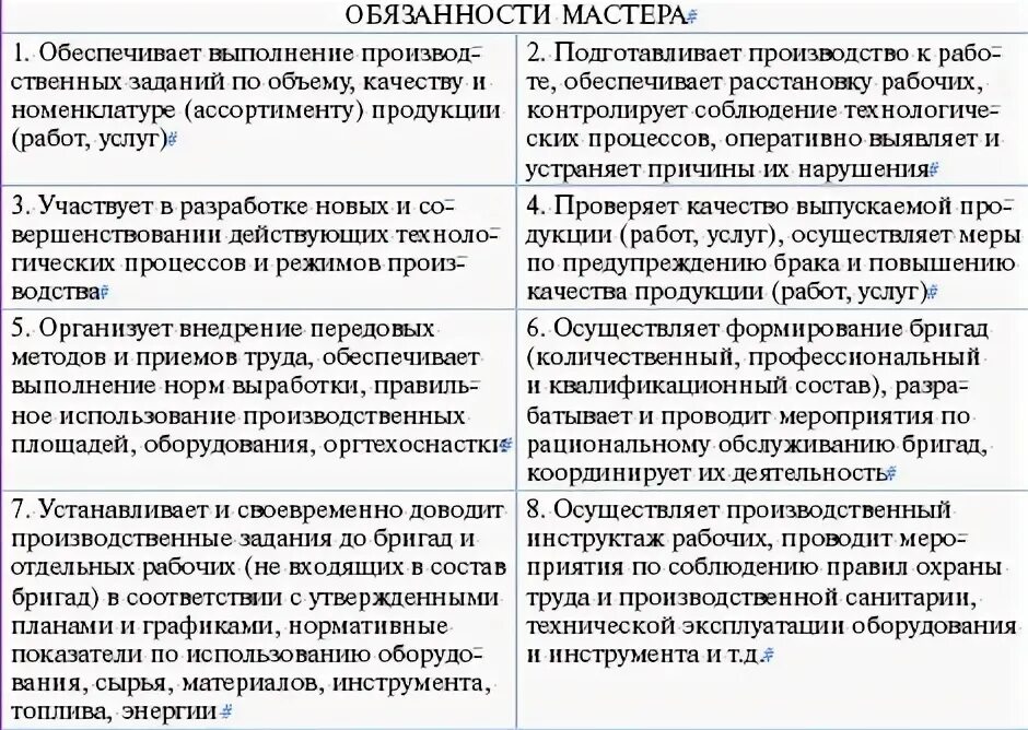 Производственными должностными обязанностями по. Должностная инструкция мастера цеха на производстве. Должностные обязанности мастера участка на производстве. Должностные обязанности мастера производственного цеха. Должностная инструкция мастера цеха. Должностные обязанности.