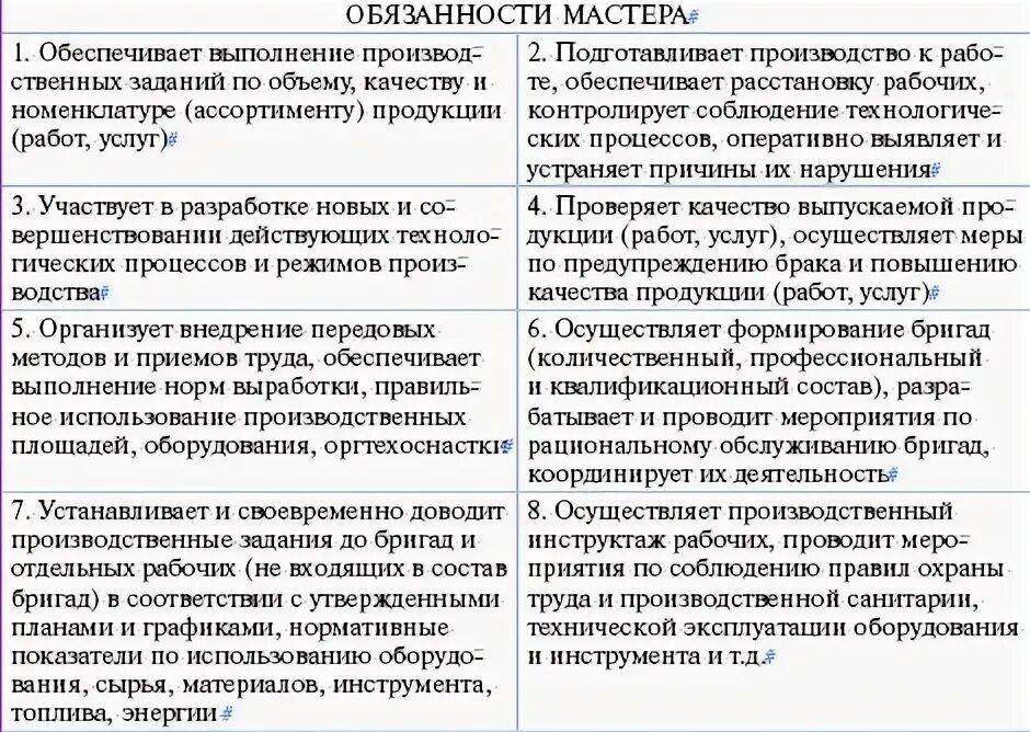 Master руководство. Должностная инструкция мастера цеха на производстве. Должностные обязанности мастера участка на производстве. Должностные обязанности мастера производственного цеха. Должностная инструкция мастера цеха. Должностные обязанности.