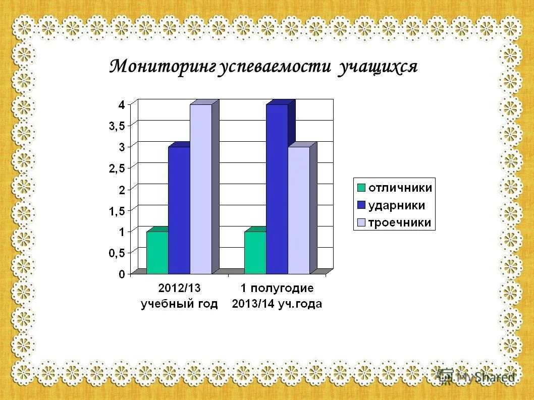Мониторинг успеваемости учащихся. Мониторинг успеваемости учащихся. Мониторинг успеваемости учащихся. Мониторинг успеваемости учащихся. Мониторинг успеваемости по предметам школьника.