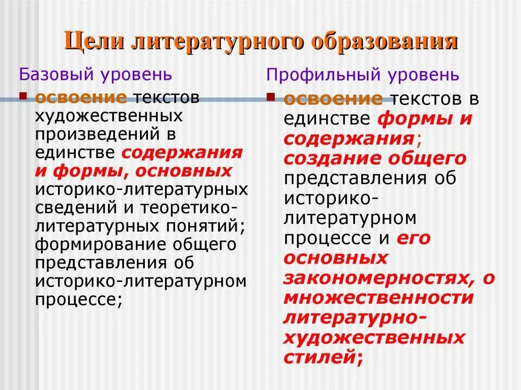 Проблема образования в литературе. Цель литературного образования. Понятие литературное образование это. Этапы литературного образования. Основные задачи литературного образования:.